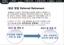 정년 연장과 임금피크제 - 정년 연장과 임금피크제 정의, 실제 현황과 사례(현황,우리은행,포스코POSCO), 문제점 & 각 계층의 입장, 해결방안.pptx
 4페이지