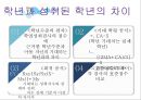 학교상담과 생활지도- 학업문제,학교학습의 부적응,학업상담 프로그램,학업문제 유형,학업기초능력,학습전략,학업중단 숙려제란 22페이지