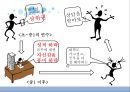 학교상담과 생활지도- 학업문제,학교학습의 부적응,학업상담 프로그램,학업문제 유형,학업기초능력,학습전략,학업중단 숙려제란 33페이지