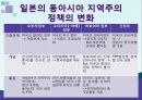 일본의 동북아 정책,동북아 지역협력,동아시아 귀환과 중국의 부상,지역공동체, 일본의 동아시아공동체,동아시아 지역주의에 대한 일본 정책 ppt 12페이지