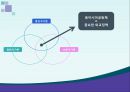 일본의 동북아 정책,동북아 지역협력,동아시아 귀환과 중국의 부상,지역공동체, 일본의 동아시아공동체,동아시아 지역주의에 대한 일본 정책 ppt 37페이지