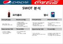콜라전쟁 - 코카콜라 vs 펩시콜라 (초기전투, 펩시의 성장 , 뉴코크의 실패와 반격, 세계무대로확전, 남아메리카의 쓴맛을 본 펩시, 유럽의 찬맛을 본 코카콜라, 새로운세기, 고전하는코카콜라, 전진하는펩시).pptx 5페이지