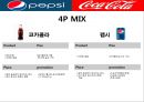 콜라전쟁 - 코카콜라 vs 펩시콜라 (초기전투, 펩시의 성장 , 뉴코크의 실패와 반격, 세계무대로확전, 남아메리카의 쓴맛을 본 펩시, 유럽의 찬맛을 본 코카콜라, 새로운세기, 고전하는코카콜라, 전진하는펩시).pptx 6페이지