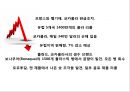 콜라전쟁 - 코카콜라 vs 펩시콜라 (초기전투, 펩시의 성장 , 뉴코크의 실패와 반격, 세계무대로확전, 남아메리카의 쓴맛을 본 펩시, 유럽의 찬맛을 본 코카콜라, 새로운세기, 고전하는코카콜라, 전진하는펩시).pptx 28페이지