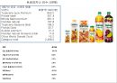 콜라전쟁 - 코카콜라 vs 펩시콜라 (초기전투, 펩시의 성장 , 뉴코크의 실패와 반격, 세계무대로확전, 남아메리카의 쓴맛을 본 펩시, 유럽의 찬맛을 본 코카콜라, 새로운세기, 고전하는코카콜라, 전진하는펩시).pptx 35페이지