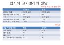 콜라전쟁 - 코카콜라 vs 펩시콜라 (초기전투, 펩시의 성장 , 뉴코크의 실패와 반격, 세계무대로확전, 남아메리카의 쓴맛을 본 펩시, 유럽의 찬맛을 본 코카콜라, 새로운세기, 고전하는코카콜라, 전진하는펩시).pptx 38페이지
