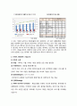 중국시장 성공전략- 한국기업의 중국 유통시장 진출,이마트, 롯데마트 기업소개,중국시장 진출 전략,이마트와 롯데마트의 중국시장 진출,현지화 전략 4페이지