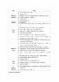 중국시장 성공전략- 한국기업의 중국 유통시장 진출,이마트, 롯데마트 기업소개,중국시장 진출 전략,이마트와 롯데마트의 중국시장 진출,현지화 전략 9페이지