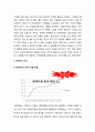 중국시장 성공전략- 한국기업의 중국 유통시장 진출,이마트, 롯데마트 기업소개,중국시장 진출 전략,이마트와 롯데마트의 중국시장 진출,현지화 전략 11페이지