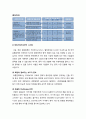 중국시장 성공전략- 한국기업의 중국 유통시장 진출,이마트, 롯데마트 기업소개,중국시장 진출 전략,이마트와 롯데마트의 중국시장 진출,현지화 전략 20페이지