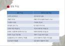 협동 학습의 모형- 상호의존성,리더십의 공유 가능,구성원과의 관계지속성,사회적 기능,STAD 모형 6페이지
