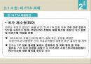 한국 FTA 성과와 과제- 한-미 FTA,한-EU FTA,FTA 성과와 현황,브랜드마케팅,서비스마케팅,글로벌경영,사례분석,swot,stp,4p 20페이지