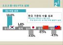 한국 FTA 성과와 과제- 한-미 FTA,한-EU FTA,FTA 성과와 현황,브랜드마케팅,서비스마케팅,글로벌경영,사례분석,swot,stp,4p 26페이지