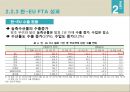 한국 FTA 성과와 과제- 한-미 FTA,한-EU FTA,FTA 성과와 현황,브랜드마케팅,서비스마케팅,글로벌경영,사례분석,swot,stp,4p 30페이지