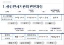 인사행정 관련 법과 제도- 공직분류 체계,공직의 분류,한국의 중앙인사기관,중앙인사위원회,공직의 분류 체계 11페이지