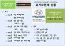 현대자동차- 인도진출 사례,자동차산업의특징,정주영 현대차,정몽구 리더,마루티 스즈키,타타,마힌드라,브랜드마케팅,서비스마케팅,글로벌경영,사례분석,swot,stp,4p 5페이지
