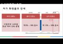 화장품 유통산업- 해외시장진출,국내 화장품 유통경로,저가 화장품,아베노믹스로 인한 국내시장,브랜드마케팅,서비스마케팅,글로벌경영,사례분석,swot,stp,4p 11페이지