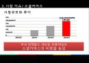화장품 유통산업- 해외시장진출,국내 화장품 유통경로,저가 화장품,아베노믹스로 인한 국내시장,브랜드마케팅,서비스마케팅,글로벌경영,사례분석,swot,stp,4p 15페이지