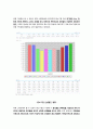 중소기업 지원정책- 중소기업이란,대한민국 중소기업 현황,국내 중소기업 양성정책,외국 중소기업 지원 및 육성제도 사례 5페이지