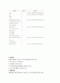 중소기업 지원정책- 중소기업이란,대한민국 중소기업 현황,국내 중소기업 양성정책,외국 중소기업 지원 및 육성제도 사례 9페이지