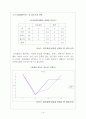 코카콜라 마케팅전략, 코카콜라경영,CPM매트릭스 및 블루오션 전략,코카콜라 음료시장,브랜드마케팅,서비스마케팅,글로벌경영,사례분석,swot,stp,4p 14페이지