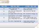 학생상담- 대학생이 경험하는 스트레스,대학생의 학업스트레스,취업 스트레스,스트레스 해소및 대처방안 20페이지