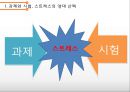 학생상담- 대학생이 경험하는 스트레스,대학생의 학업스트레스,취업 스트레스,스트레스 해소및 대처방안 25페이지