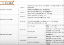 학생상담- 대학생이 경험하는 스트레스,대학생의 학업스트레스,취업 스트레스,스트레스 해소및 대처방안 27페이지
