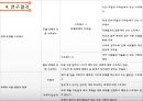 학생상담- 대학생이 경험하는 스트레스,대학생의 학업스트레스,취업 스트레스,스트레스 해소및 대처방안 28페이지