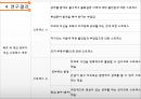 학생상담- 대학생이 경험하는 스트레스,대학생의 학업스트레스,취업 스트레스,스트레스 해소및 대처방안 29페이지