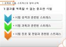 학생상담- 대학생이 경험하는 스트레스,대학생의 학업스트레스,취업 스트레스,스트레스 해소및 대처방안 30페이지