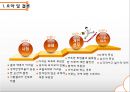학생상담- 대학생이 경험하는 스트레스,대학생의 학업스트레스,취업 스트레스,스트레스 해소및 대처방안 49페이지