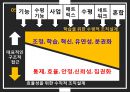 조직구조, 조직구조 설계의 응용, 조직구조의 형태,공식적보고체계,조직구조에 대한 정보처리,조직설계의 대안 39페이지