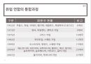 지역주의와 지역 국제기구, 국제기구의 이해,지역통합이론,EU-유럽연합,NATO-북대서양조약기구,NATO의 군사전략 변천사,OPEC _ 석유수출국기구 11페이지