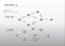 프로젝트 관리- 행동주의,프로젝트 수명주기,확정적 시간 추정,계산 알고리즘,확률적 시간 추정,예산 관리,시간 _비용의 상쇄 효과 15페이지