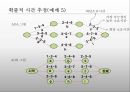 프로젝트 관리- 행동주의,프로젝트 수명주기,확정적 시간 추정,계산 알고리즘,확률적 시간 추정,예산 관리,시간 _비용의 상쇄 효과 29페이지