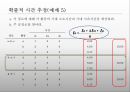 프로젝트 관리- 행동주의,프로젝트 수명주기,확정적 시간 추정,계산 알고리즘,확률적 시간 추정,예산 관리,시간 _비용의 상쇄 효과 30페이지