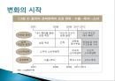 중국인의 소비패턴- 도시별, 농촌 소비 패턴,성별 소비 패턴,현재 소비 패턴,미래 소비 패턴 예상,브랜드마케팅,서비스마케팅,글로벌경영,사례분석,swot,stp,4p 6페이지