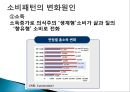 중국인의 소비패턴- 도시별, 농촌 소비 패턴,성별 소비 패턴,현재 소비 패턴,미래 소비 패턴 예상,브랜드마케팅,서비스마케팅,글로벌경영,사례분석,swot,stp,4p 8페이지