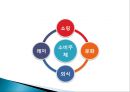 중국인의 소비패턴- 도시별, 농촌 소비 패턴,성별 소비 패턴,현재 소비 패턴,미래 소비 패턴 예상,브랜드마케팅,서비스마케팅,글로벌경영,사례분석,swot,stp,4p 21페이지