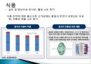 중국인의 소비패턴- 도시별, 농촌 소비 패턴,성별 소비 패턴,현재 소비 패턴,미래 소비 패턴 예상,브랜드마케팅,서비스마케팅,글로벌경영,사례분석,swot,stp,4p 27페이지