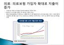 중국인의 소비패턴- 도시별, 농촌 소비 패턴,성별 소비 패턴,현재 소비 패턴,미래 소비 패턴 예상,브랜드마케팅,서비스마케팅,글로벌경영,사례분석,swot,stp,4p 29페이지