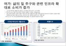 중국인의 소비패턴- 도시별, 농촌 소비 패턴,성별 소비 패턴,현재 소비 패턴,미래 소비 패턴 예상,브랜드마케팅,서비스마케팅,글로벌경영,사례분석,swot,stp,4p 30페이지