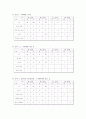 카페베네 마케팅 전략- 카페베네 4P,스타벅스 4P,커피시장분석,브랜드마케팅,서비스마케팅,글로벌경영,사례분석,swot,stp,4p 34페이지