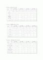 카페베네 마케팅 전략- 카페베네 4P,스타벅스 4P,커피시장분석,브랜드마케팅,서비스마케팅,글로벌경영,사례분석,swot,stp,4p 36페이지
