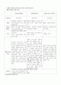 난타- 필리핀을 난타하라,공연 난타 해외진출 성공요인,난타 세계시장 현황 7페이지