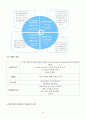 난타- 필리핀을 난타하라,공연 난타 해외진출 성공요인,난타 세계시장 현황 14페이지