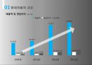 현대자동차 기업분석, 현대차 경영전략, 현대자동차 인적자원관리,교육훈련 및 경력개발,지원자 Tip,브랜드마케팅,서비스마케팅,글로벌경영,사례분석,swot,stp,4p 7페이지