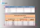 현대자동차 기업분석, 현대차 경영전략, 현대자동차 인적자원관리,교육훈련 및 경력개발,지원자 Tip,브랜드마케팅,서비스마케팅,글로벌경영,사례분석,swot,stp,4p 26페이지