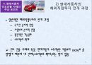 현대자동차 인도진출 사례, 자동차 산업의 특징,현대자동차의 경쟁자,자동차산업 특징,브랜드마케팅,서비스마케팅,글로벌경영,사례분석,swot,stp,4p 31페이지